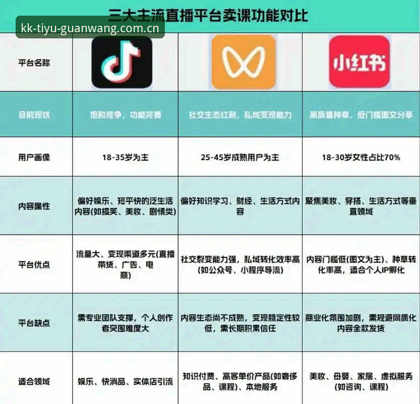 KK体育赛事直播 KK体育赛事直播 vs 传统直播平台:实战用户告诉你哪个更值得选?